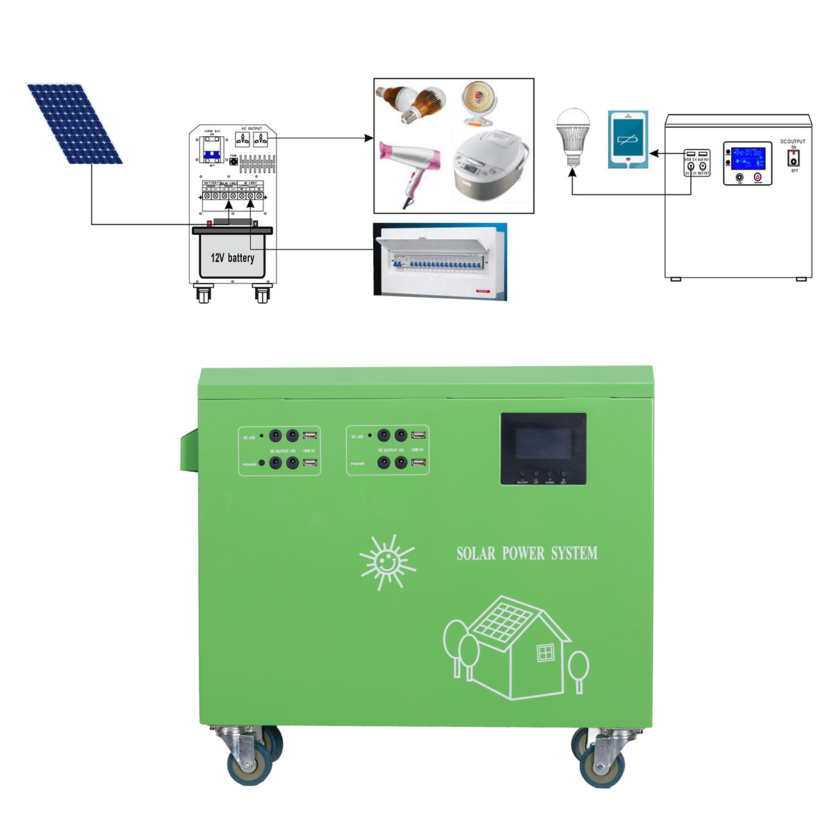 3KW Hybrid Inverter Integrated Cabinet without Battery Energy Storage System 24V Built in MPPT 50A 