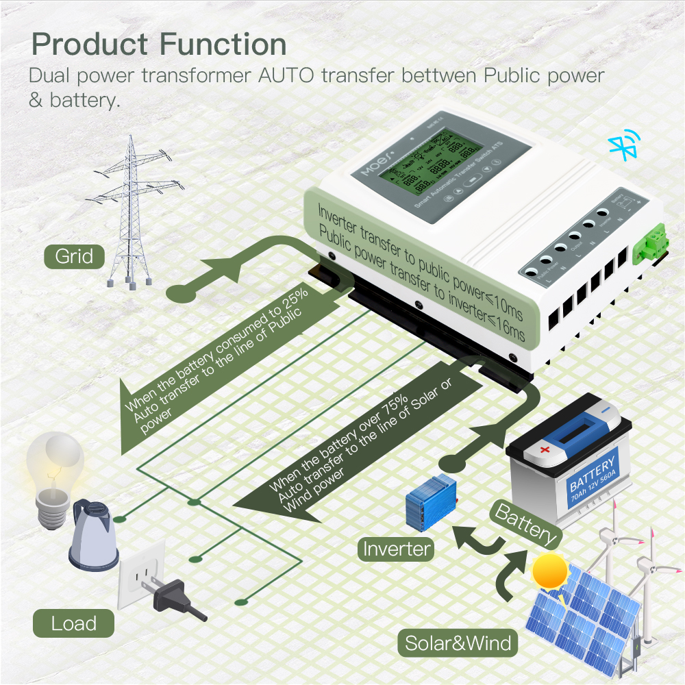 80A Automatic Transfer Switch Solar Utility Change Over Switch