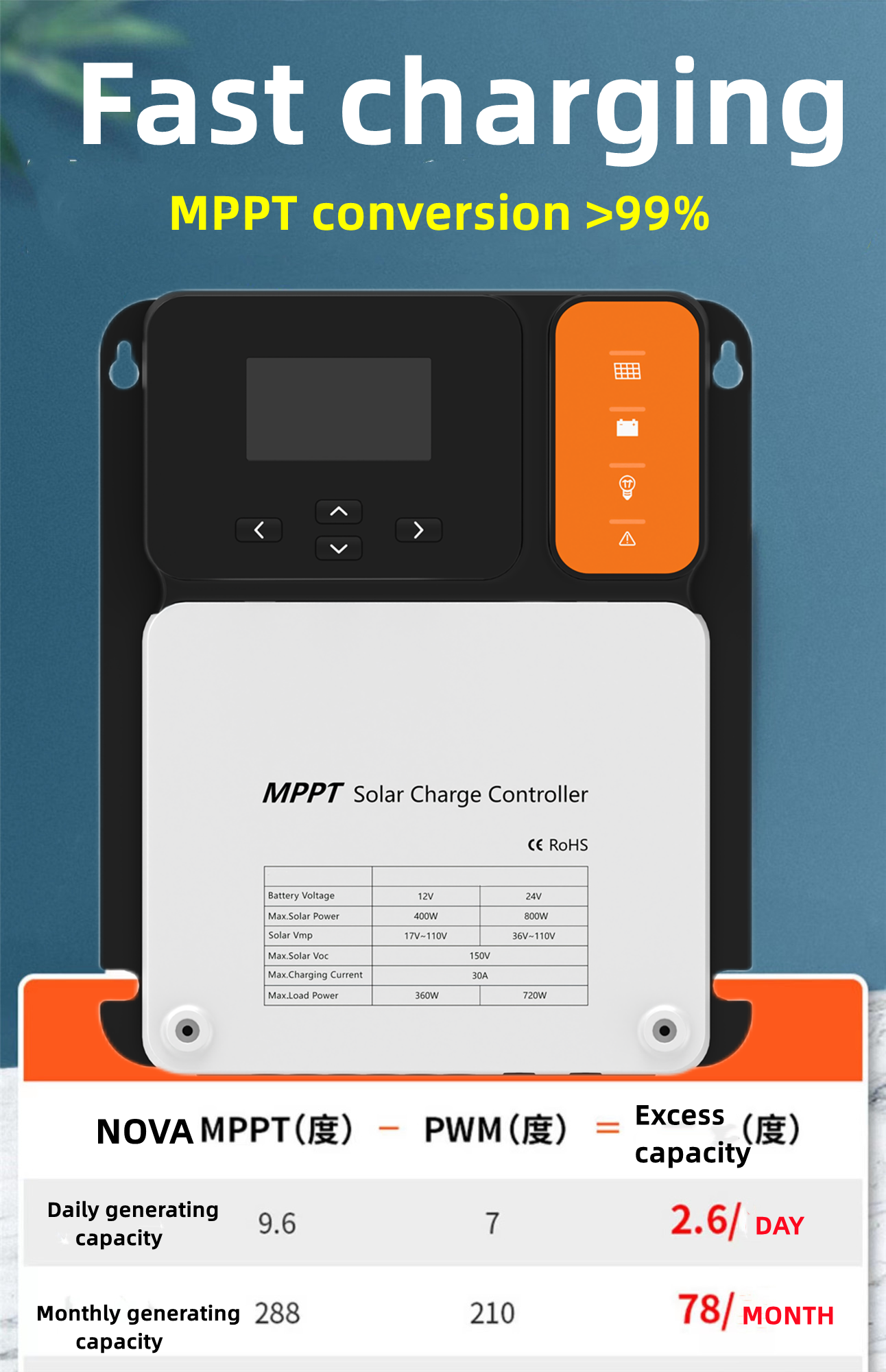 RV Solar System MPPT Solar Charge Controller 30A 50A dual battery PV generator intelligent charger for vehicle ship Solar system