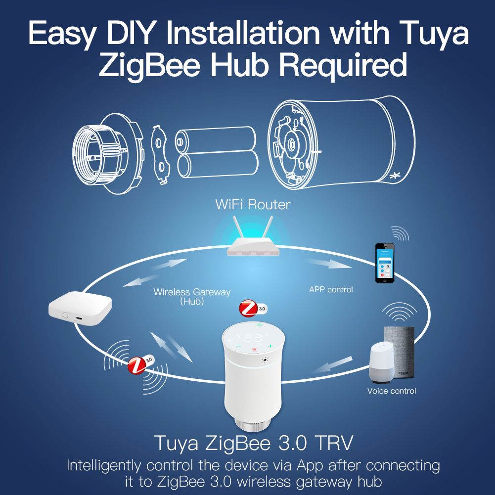 Smart WiFi Thermostatic Radiator Valve Actuators Smart Life Wireless Remote Control Home Heating Temperature Controller