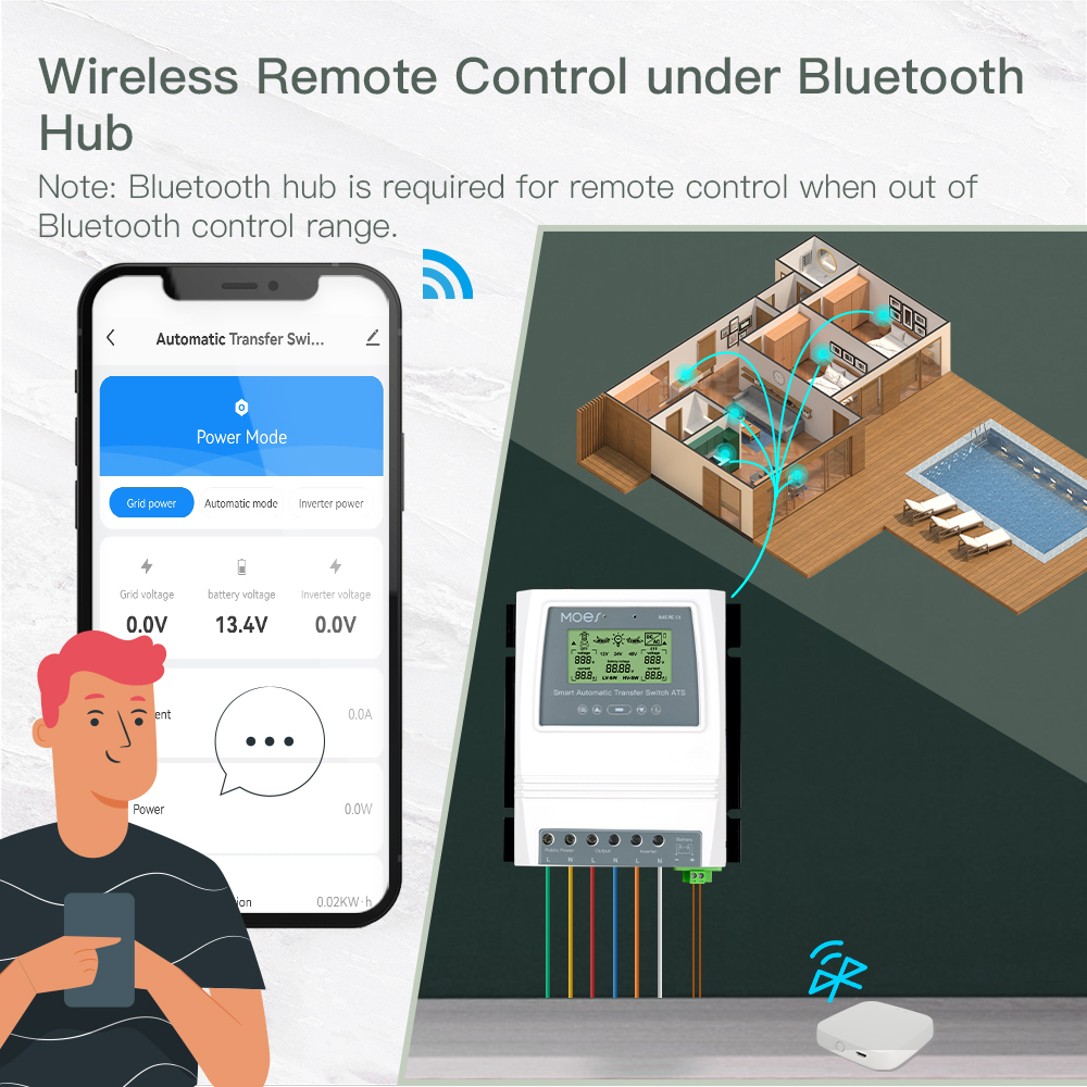 Change Over Switch Bluetooth Smart Wireless Remote Control ATS